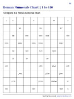 Partially Filled Charts | 1 to 100 - 3