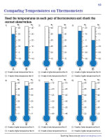 Comparing Temperatures on Thermometers - 2